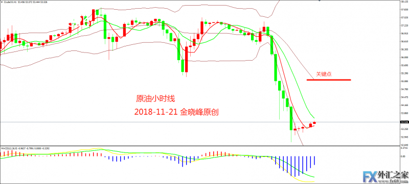 外汇期货股票比特币交易