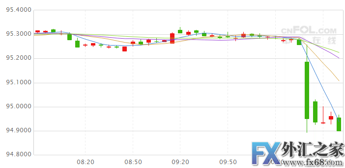 外汇期货股票比特币交易