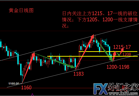 外汇期货股票比特币交易