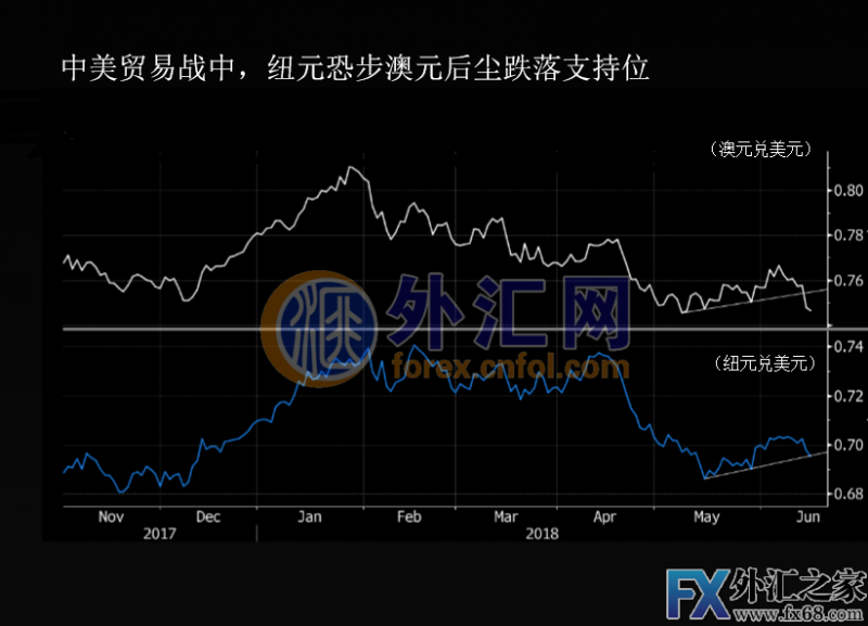 外汇期货股票比特币交易