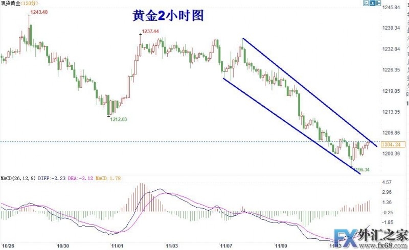 外汇期货股票比特币交易