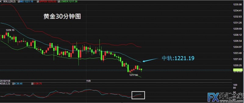 外汇期货股票比特币交易