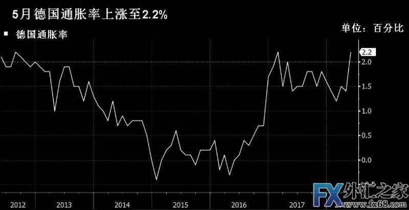 外汇期货股票比特币交易