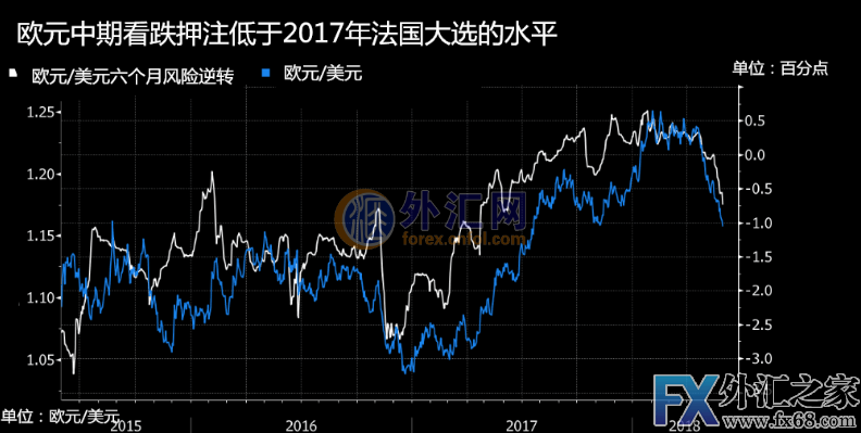 外汇期货股票比特币交易