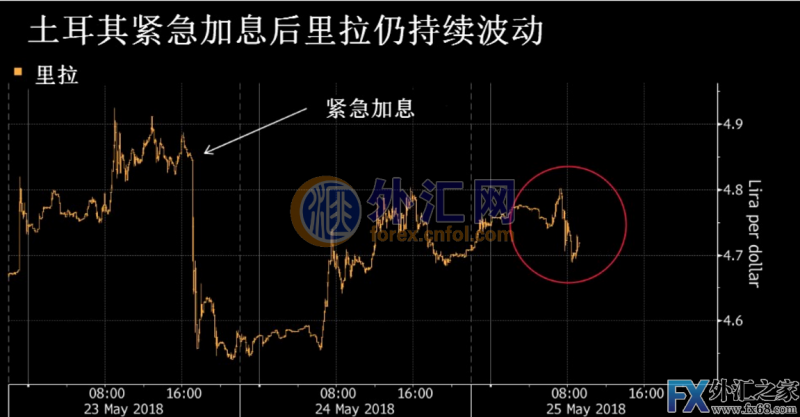 外汇期货股票比特币交易