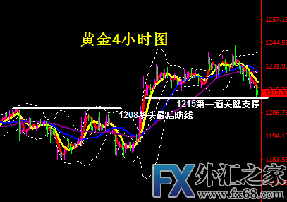 外汇期货股票比特币交易