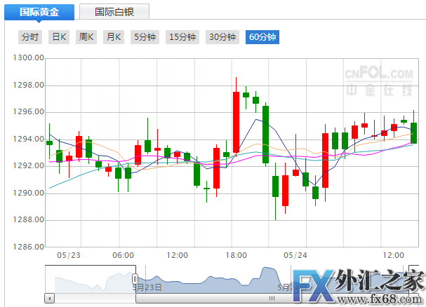 外汇期货股票比特币交易