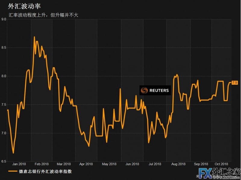 外汇期货股票比特币交易