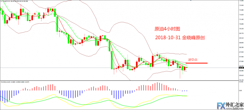 外汇期货股票比特币交易