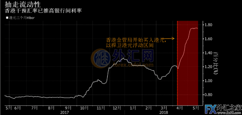 外汇期货股票比特币交易