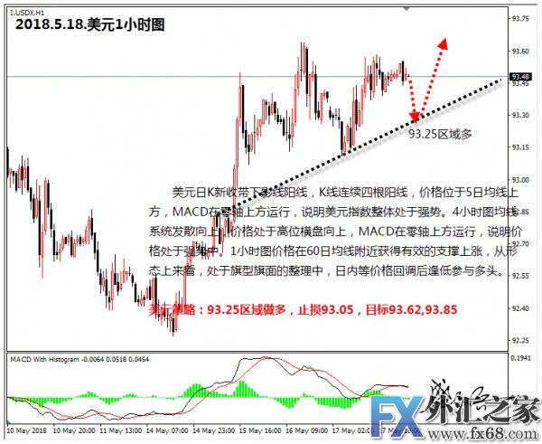 外汇期货股票比特币交易