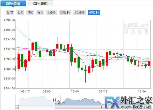 外汇期货股票比特币交易