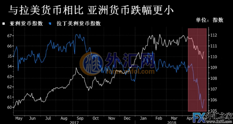 外汇期货股票比特币交易