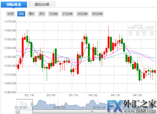 外汇期货股票比特币交易