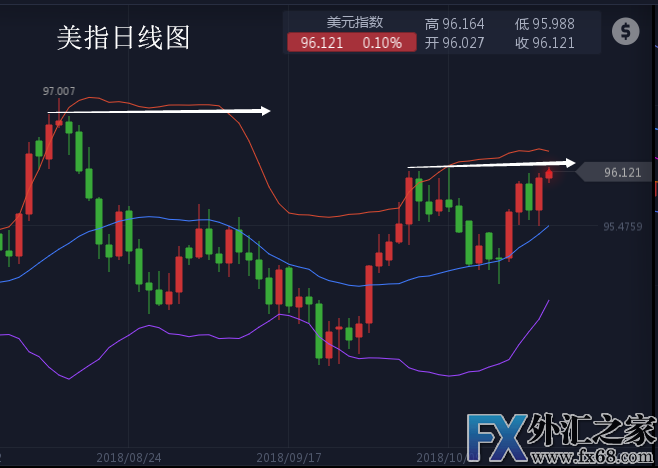 外汇期货股票比特币交易