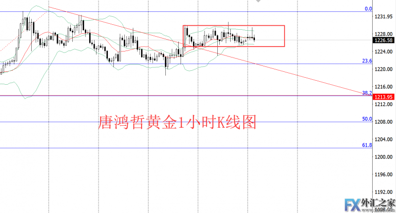 外汇期货股票比特币交易