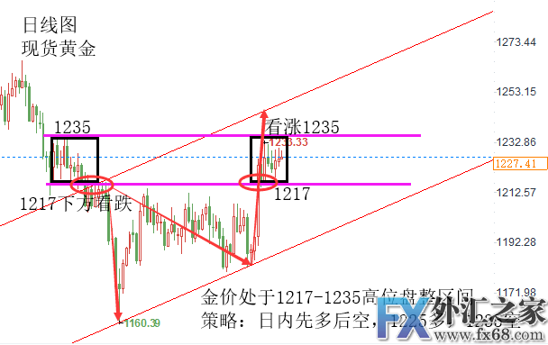 外汇期货股票比特币交易