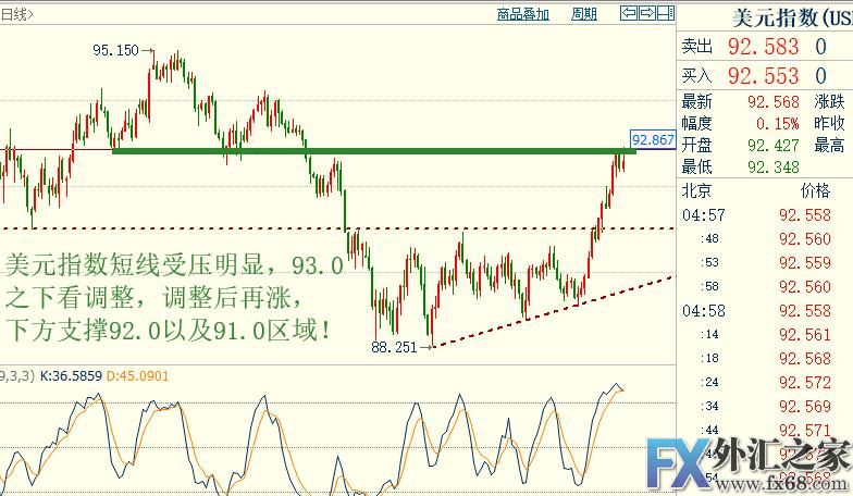 外汇期货股票比特币交易