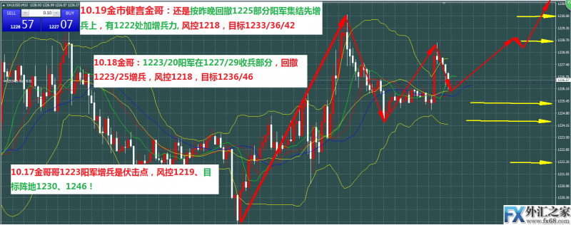 外汇期货股票比特币交易