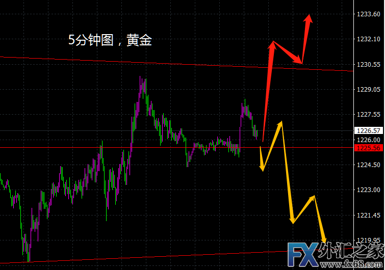 外汇期货股票比特币交易