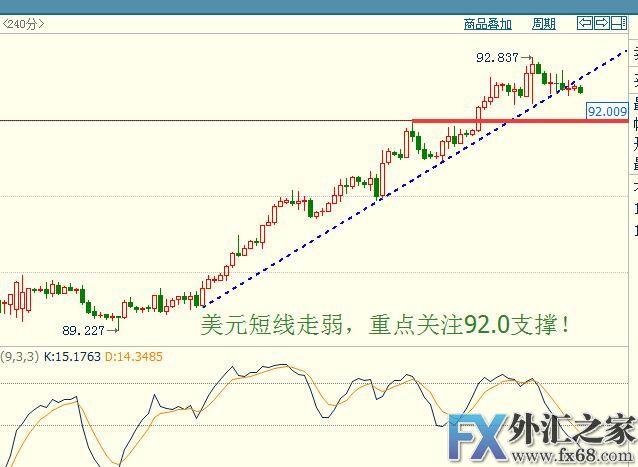 外汇期货股票比特币交易