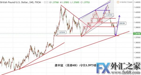 外汇期货股票比特币交易