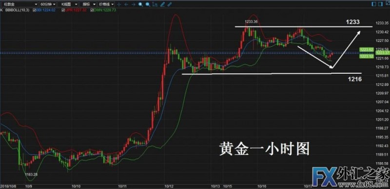 外汇期货股票比特币交易