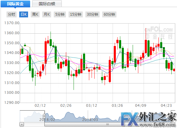 外汇期货股票比特币交易