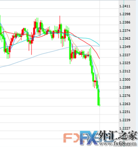 外汇期货股票比特币交易