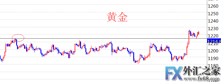 外汇期货股票比特币交易