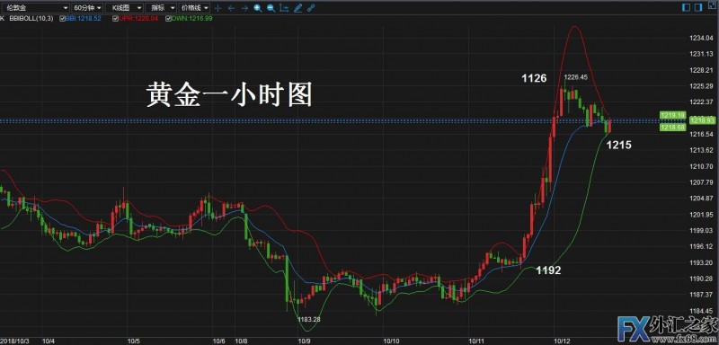 外汇期货股票比特币交易