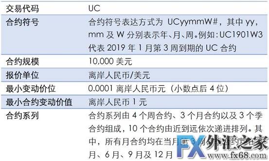 外汇期货股票比特币交易