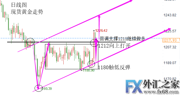 外汇期货股票比特币交易