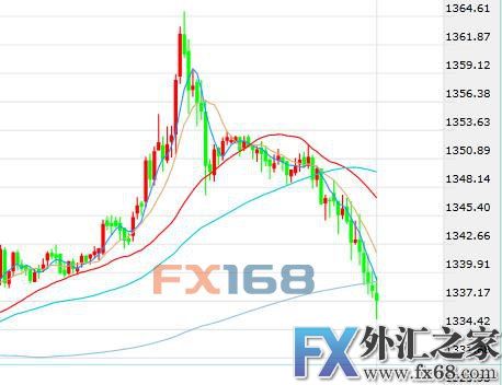 外汇期货股票比特币交易