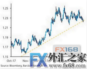 外汇期货股票比特币交易