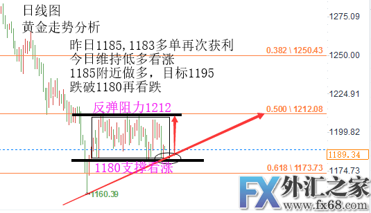 外汇期货股票比特币交易