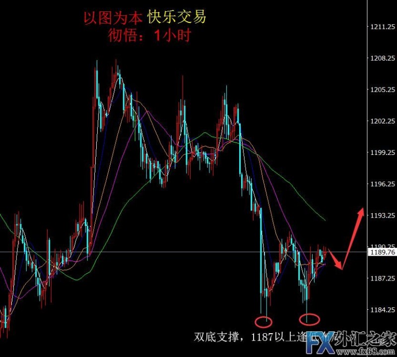 外汇期货股票比特币交易