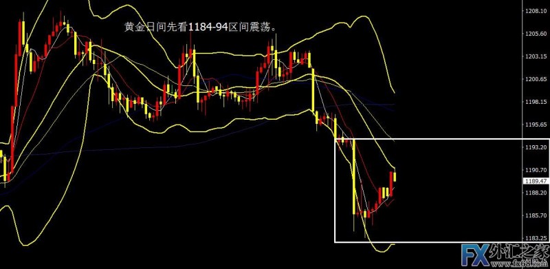 外汇期货股票比特币交易