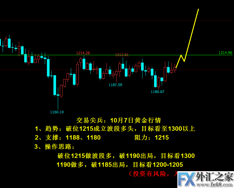 外汇期货股票比特币交易