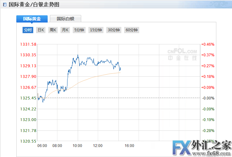 外汇期货股票比特币交易