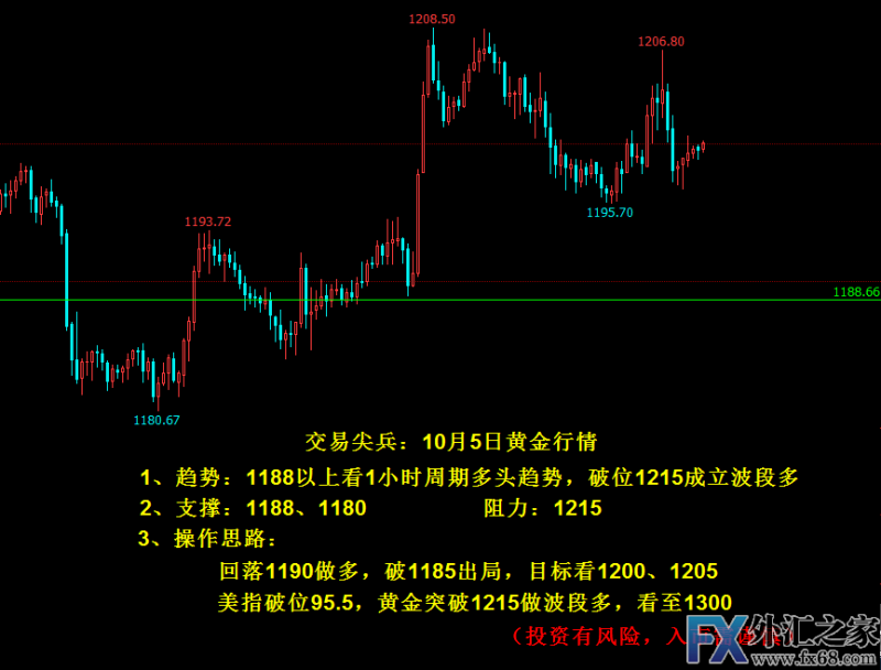 外汇期货股票比特币交易