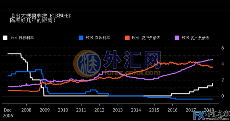 外汇期货股票比特币交易