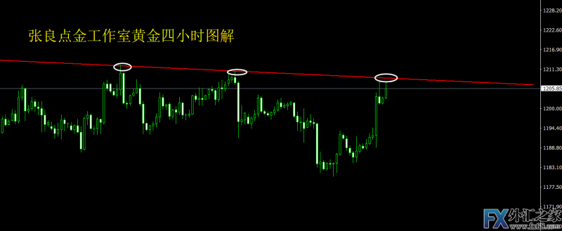 外汇期货股票比特币交易