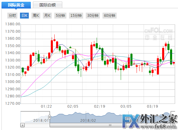 外汇期货股票比特币交易