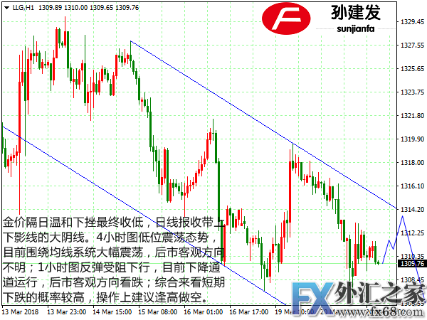 外汇期货股票比特币交易