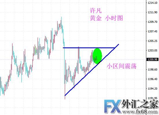 外汇期货股票比特币交易