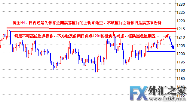 外汇期货股票比特币交易