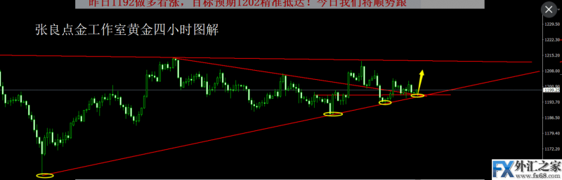 外汇期货股票比特币交易