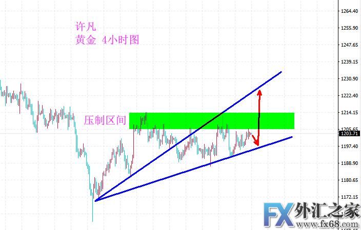 外汇期货股票比特币交易