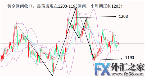 外汇期货股票比特币交易